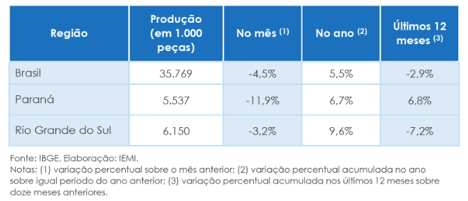 CONJUNTURA DE MÓVEIS PANORAMA REGIONAL IEMI ABIMOVEL PLATAFORMA SETOR MOVELEIRO